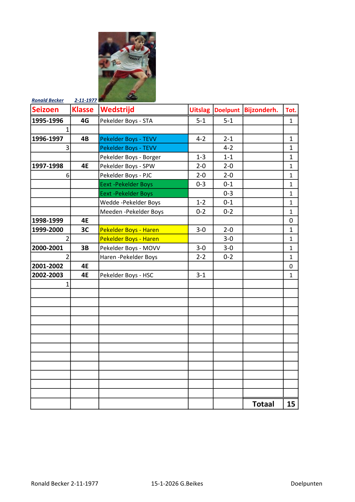 Pagina 1