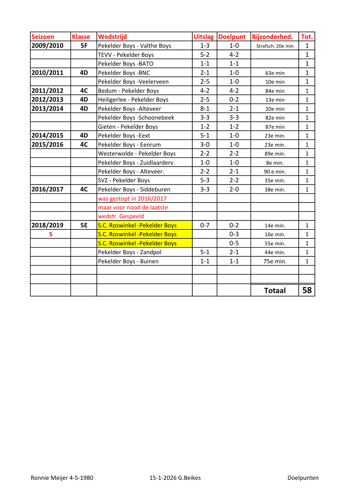 Pagina 2