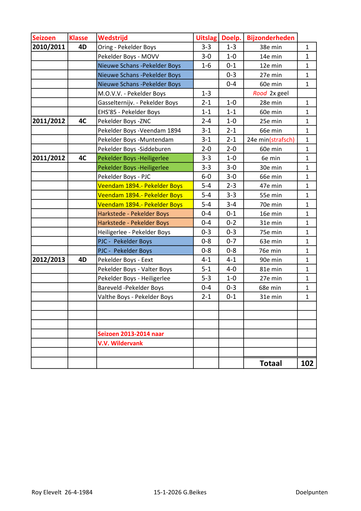 Pagina 3