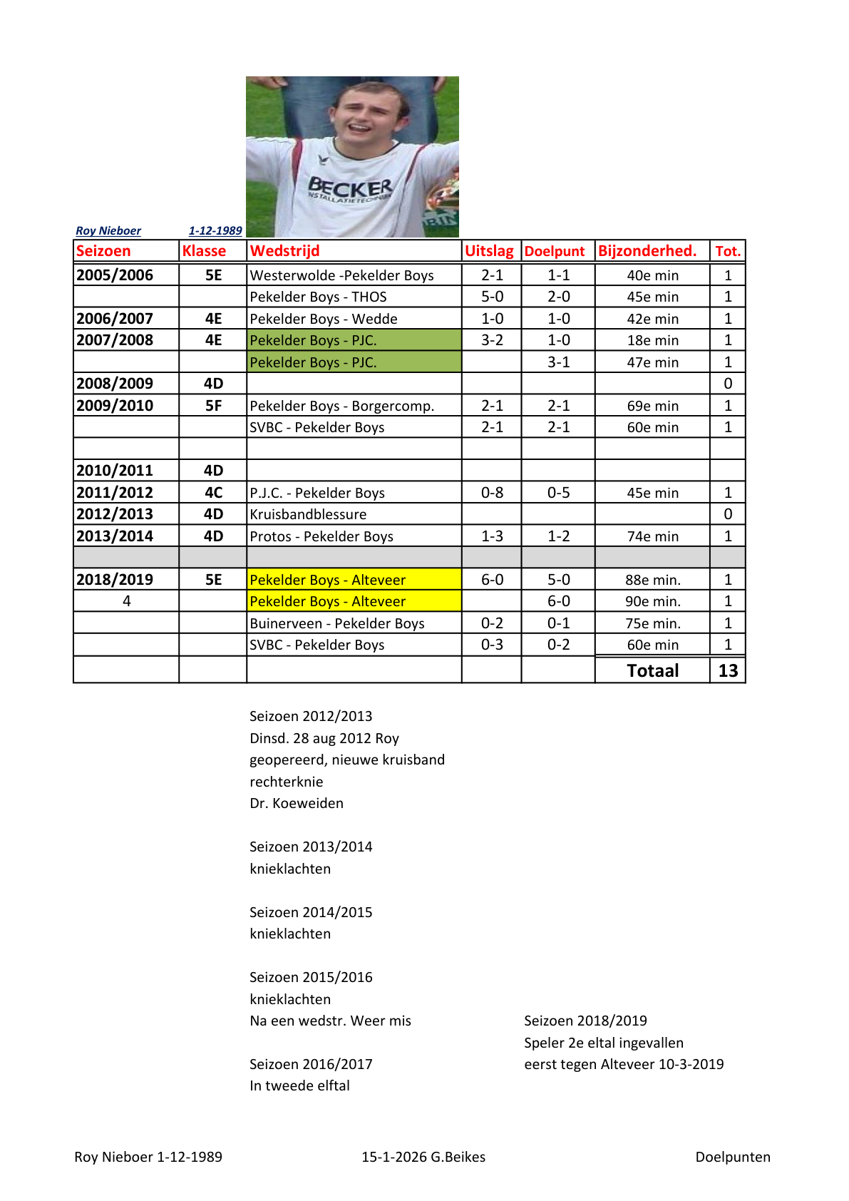Pagina 1
