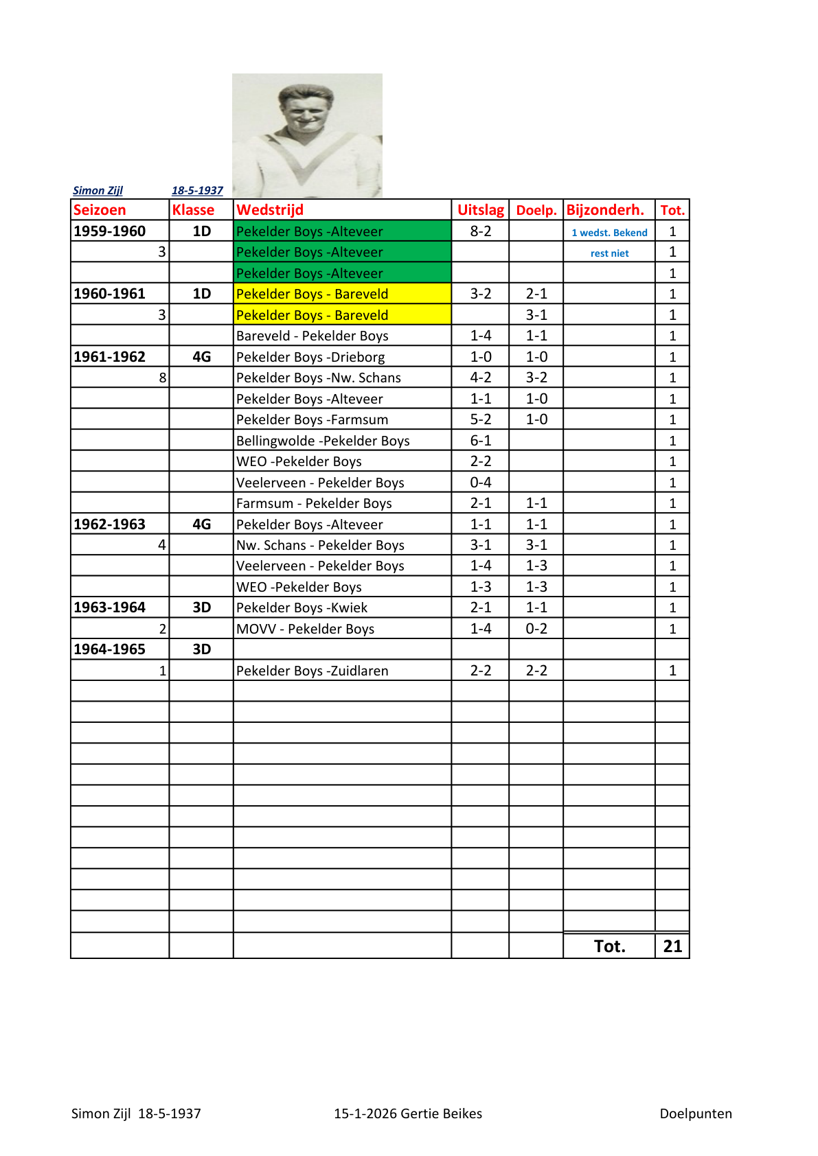 Pagina 1