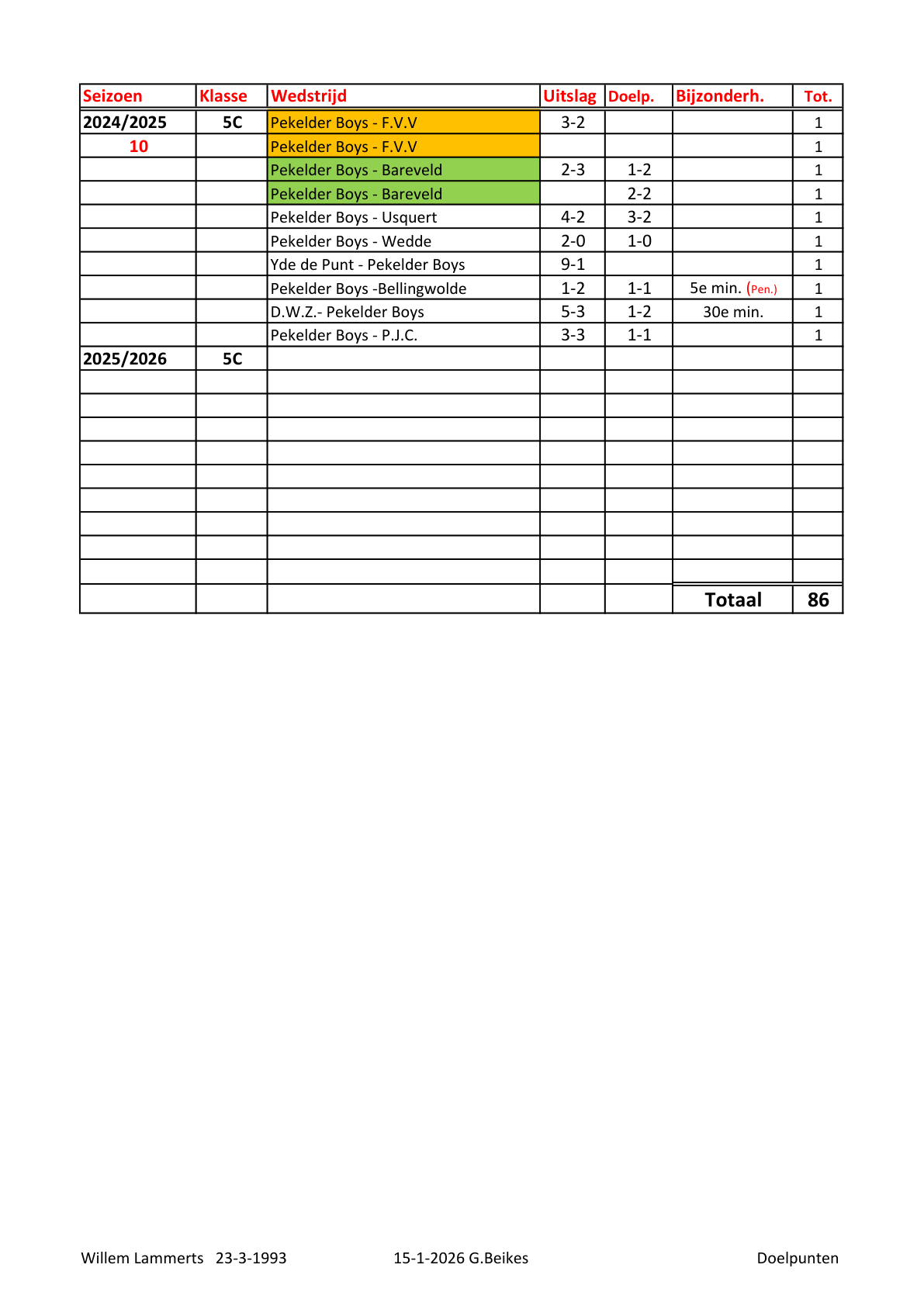 Pagina 3