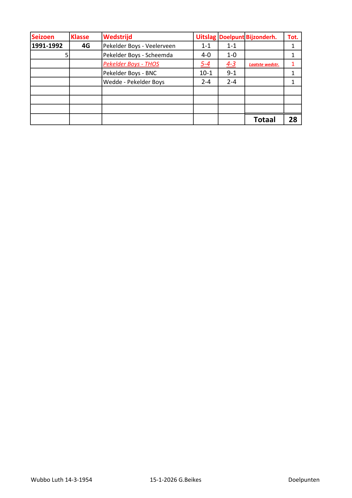 Pagina 2